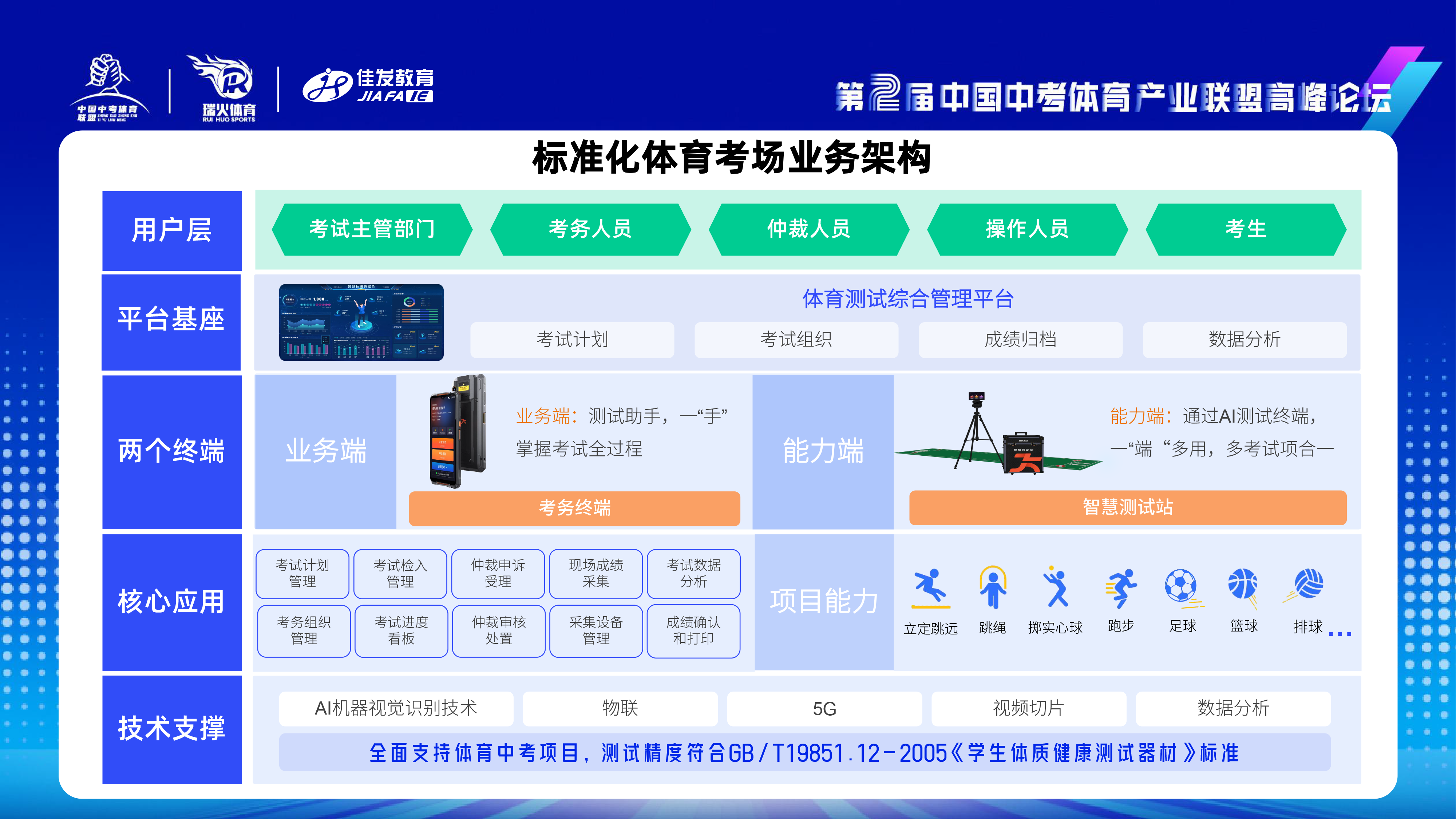 美高梅4688集团am教育-中考体测3.0人为智能时期赋能体培新发展-2024.11.png