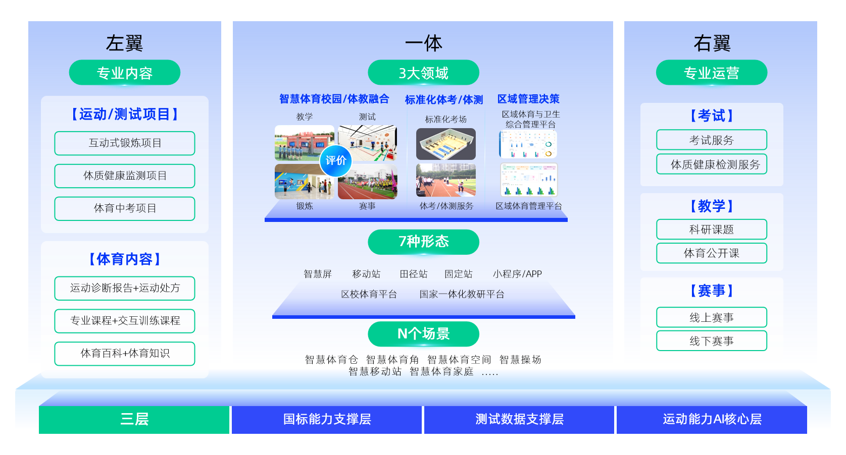 美高梅4688集团am教育体育架构图.png